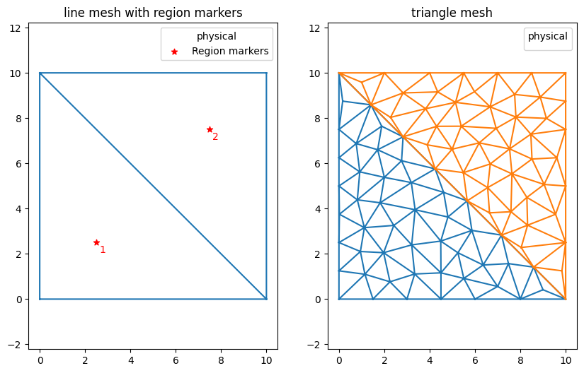../_images/examples_examples_customize_regions_in_a_2d_mesh_4_1.png