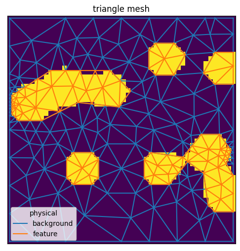 ../_images/examples_examples_generate_a_2d_triangular_mesh_10_1.png