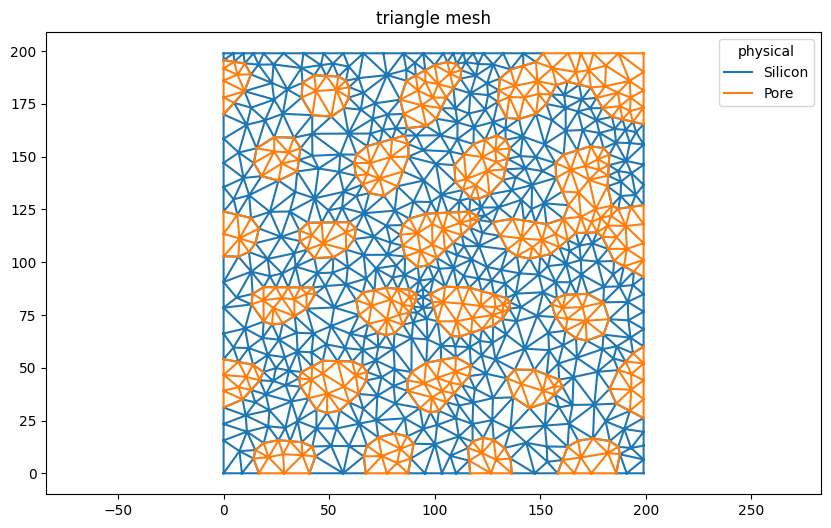 ../_images/examples_nanopores_calculate_mesh_quality_metrics_3_1.png