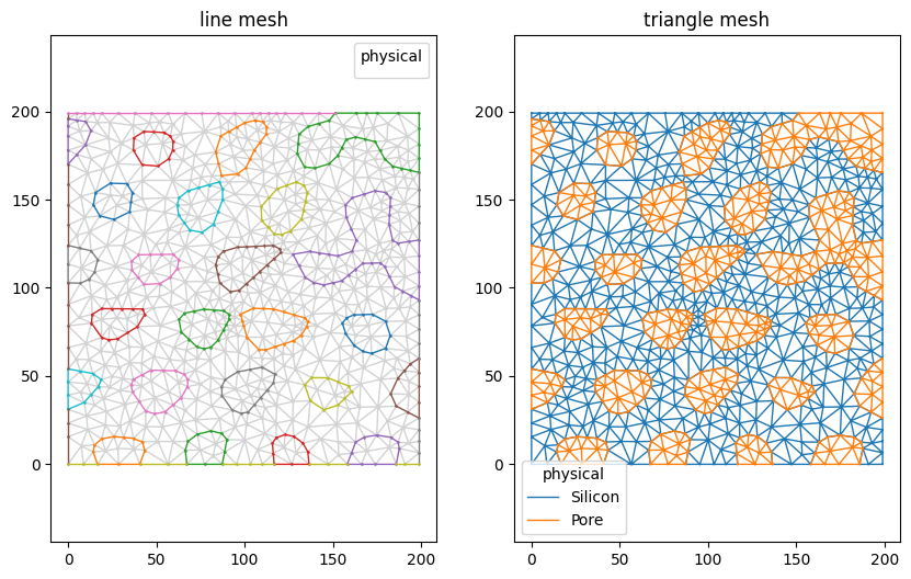 ../_images/examples_nanopores_generate_a_2d_triangular_mesh_34_1.png