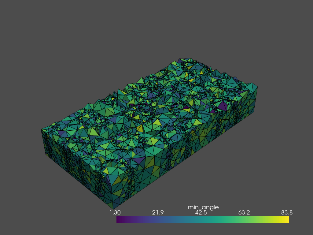 ../_images/examples_nanopores_generate_a_3d_tetrahedral_mesh_30_0.png